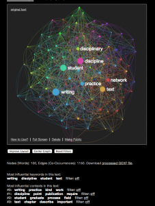 Network Visualization of "Discipline and Publish"