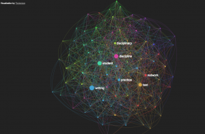 Fullscreen network visualization of "Discipline and Publish"